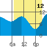 Mining Camp tide chart for Sunday, April 12, 2026