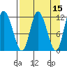Mining Camp tide chart for Wednesday, April 15, 2026