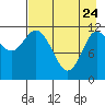 Mining Camp tide chart for Friday, April 24, 2026