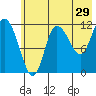 Mining Camp tide chart for Friday, May 29, 2026