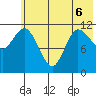 Mining Camp tide chart for Saturday, June 6, 2026