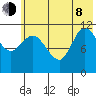 Mining Camp tide chart for Monday, June 8, 2026