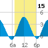 Mink Creek tide chart for Friday, January 15, 2021