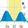 Mink Creek tide chart for Friday, January 8, 2021