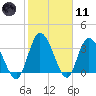 Mink Creek tide chart for Thursday, February 11, 2021