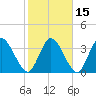 Mink Creek tide chart for Monday, February 15, 2021