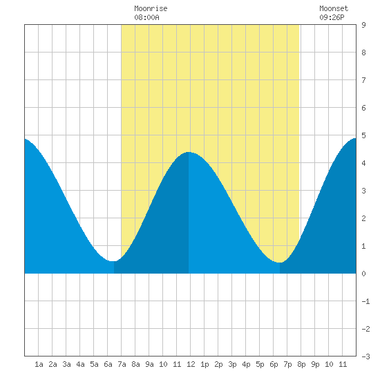 Mink Creek tide chart for Tuesday, April 13, 2021