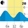 Mink Creek tide chart for Tuesday, April 20, 2021