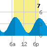 Mink Creek tide chart for Wednesday, April 7, 2021