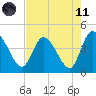 Mink Creek tide chart for Tuesday, May 11, 2021