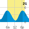 Mink Creek tide chart for Friday, May 21, 2021