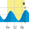 Mink Creek tide chart for Saturday, May 8, 2021