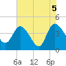 Mink Creek tide chart for Saturday, June 5, 2021