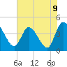 Mink Creek tide chart for Wednesday, June 9, 2021
