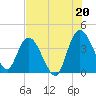Mink Creek tide chart for Tuesday, July 20, 2021