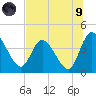 Mink Creek tide chart for Friday, July 9, 2021