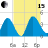 Mink Creek tide chart for Sunday, August 15, 2021