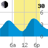 Mink Creek tide chart for Monday, August 30, 2021