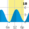 Mink Creek tide chart for Friday, September 10, 2021