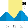 Mink Creek tide chart for Thursday, September 30, 2021