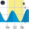 Mink Creek tide chart for Monday, September 6, 2021