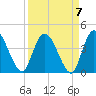 Mink Creek tide chart for Tuesday, September 7, 2021