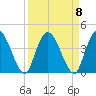 Mink Creek tide chart for Wednesday, September 8, 2021