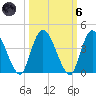 Mink Creek tide chart for Wednesday, October 6, 2021