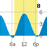 Mink Creek tide chart for Friday, October 8, 2021