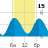 Mink Creek tide chart for Monday, November 15, 2021