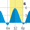 Mink Creek tide chart for Saturday, November 6, 2021
