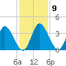 Mink Creek tide chart for Thursday, December 9, 2021