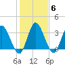 Mink Creek tide chart for Thursday, January 6, 2022