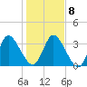 Mink Creek tide chart for Saturday, January 8, 2022