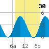 Mink Creek tide chart for Wednesday, March 30, 2022