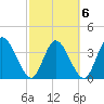 Mink Creek tide chart for Sunday, March 6, 2022
