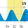 Mink Creek tide chart for Friday, April 15, 2022