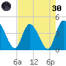 Mink Creek tide chart for Saturday, April 30, 2022