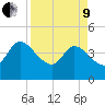 Mink Creek tide chart for Saturday, April 9, 2022