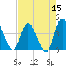 Mink Creek tide chart for Sunday, May 15, 2022