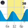 Mink Creek tide chart for Monday, May 30, 2022