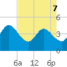Mink Creek tide chart for Saturday, May 7, 2022