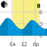 Mink Creek tide chart for Sunday, May 8, 2022