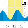 Mink Creek tide chart for Thursday, September 15, 2022