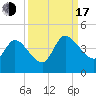 Mink Creek tide chart for Saturday, September 17, 2022