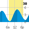 Mink Creek tide chart for Friday, September 30, 2022