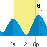 Mink Creek tide chart for Tuesday, September 6, 2022