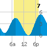 Mink Creek tide chart for Wednesday, September 7, 2022