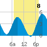 Mink Creek tide chart for Thursday, September 8, 2022
