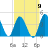 Mink Creek tide chart for Friday, September 9, 2022